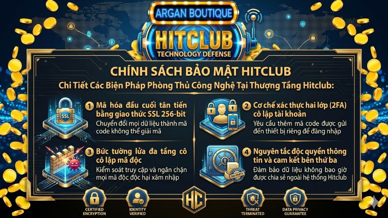 Các lớp tường lửa và giải pháp mã hóa dữ liệu đầu cuối chuẩn quốc tế của Hitclub