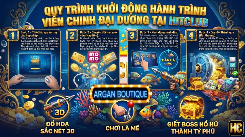 Sơ đồ các bước đăng ký nạp tiền và tham gia sảnh bắn cá tài xỉu đổi thưởng Hitclub