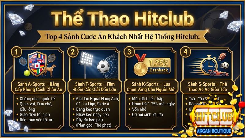 Các sảnh cược thể thao A-Sports T-Sports K-Sports S-Sports tại Hitclub